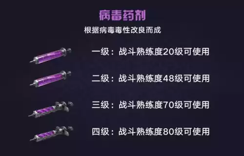 明日之后1级护佑团队怎么弄-明日之后护佑团队怎么获得