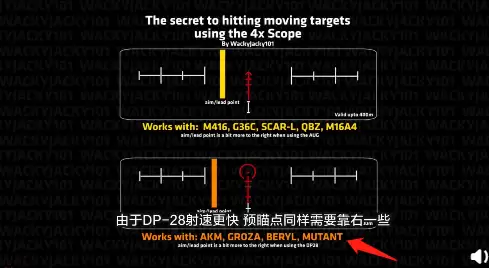 pubg四倍镜怎么用-四倍镜的中心点在哪里