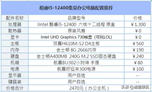 十二代i5能玩pubg吗-12代i5 12400 16g 512集显能玩什么游戏