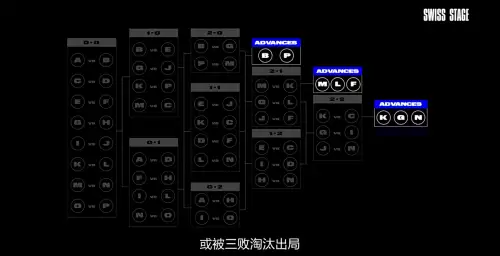 lol总决赛几局几胜-lol全球总决赛赛制规则