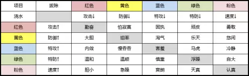 口袋妖怪xy攻略一周目精灵推荐