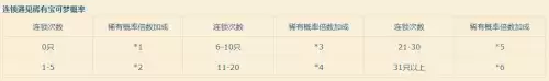 口袋妖怪xy攻略一周目精灵推荐