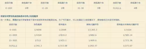 口袋妖怪xy攻略一周目精灵推荐