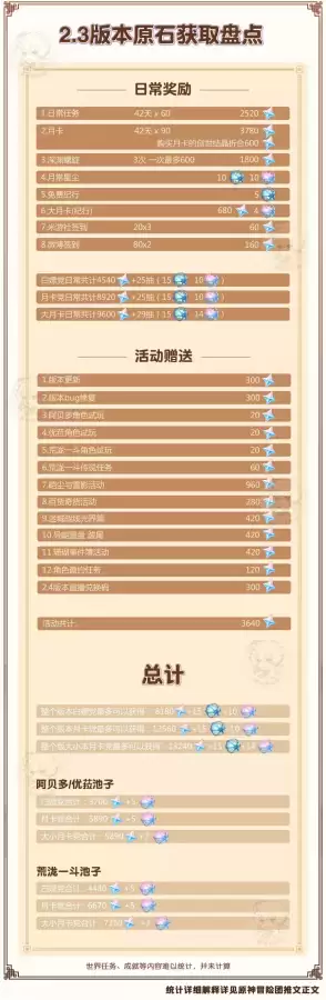 原神怎么进行交互-原神怎么和角色互动
