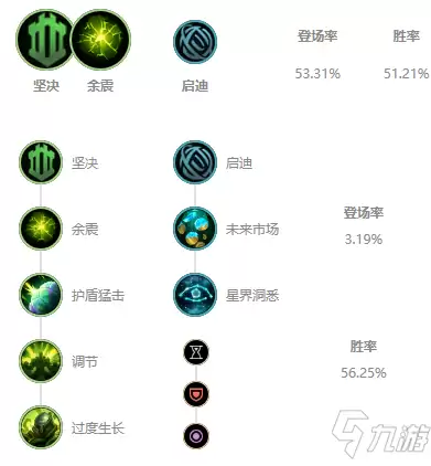 lol泰坦辅助符文-lol泰坦技能加点