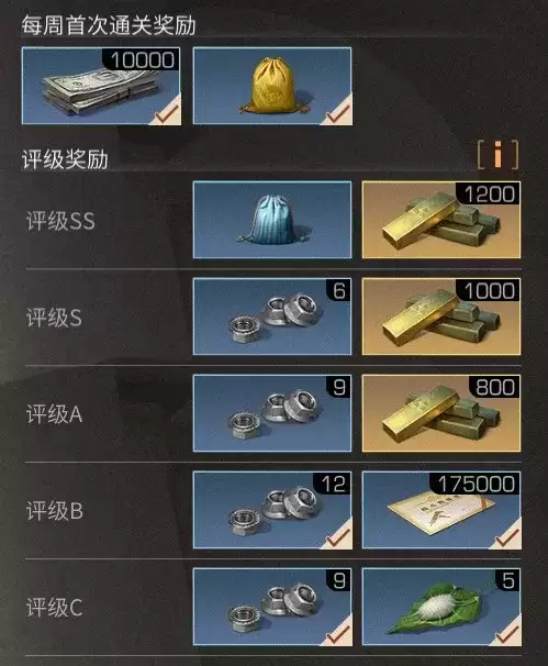 明日之后保密如何更改-明日之后保密级配方