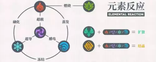 原神香菱遗迹怎么打不开门-原神追上闯入遗迹的香菱怎么通关