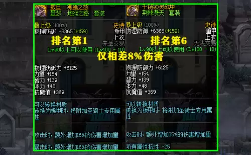dnf装备排行榜