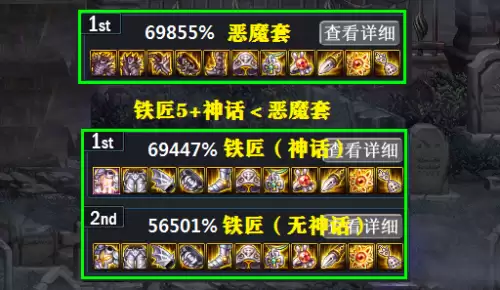 dnf装备排行榜