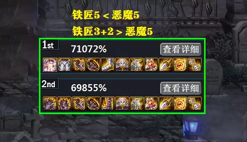 dnf装备排行榜