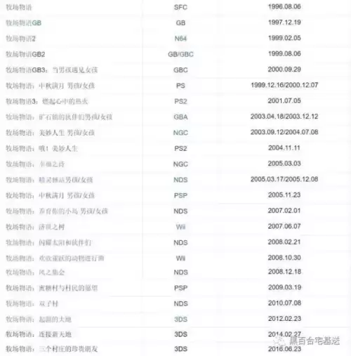 梦想星城类似游戏-梦想星城好玩吗