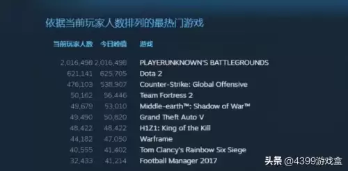绝地求生免费吗-绝地求生不是免费了吗怎么还要钱
