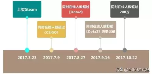 绝地求生免费吗-绝地求生不是免费了吗怎么还要钱