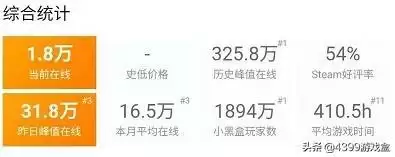 绝地求生免费吗-绝地求生不是免费了吗怎么还要钱