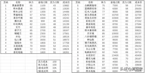 梦幻西游做家具-梦幻西游巧匠之术等级