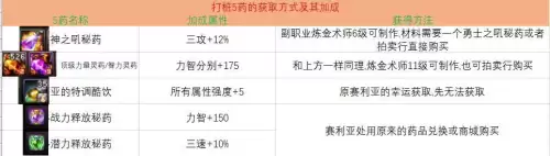 地下城打桩在哪进的-dnf现在打桩