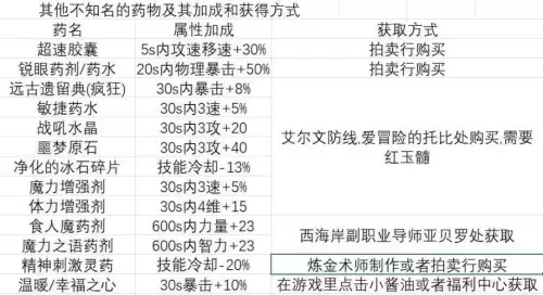 地下城打桩在哪进的-dnf现在打桩
