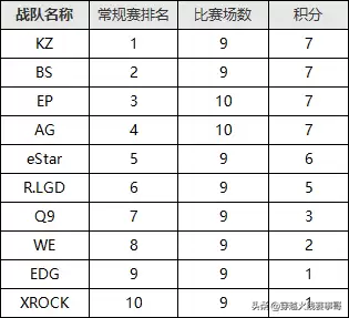 cf火力全开排行-cf地狱烈焰