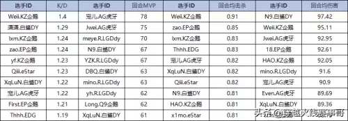 cf火力全开排行-cf地狱烈焰