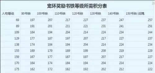 155跑环给150书么-155任务链能拿150书吗