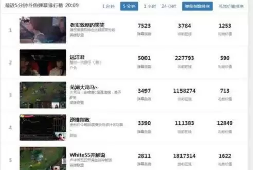 lol笑笑微博