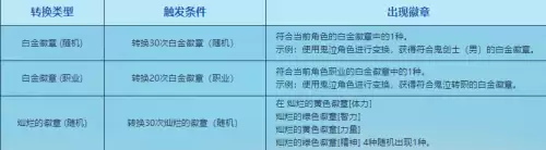 dnf徽章能更换吗-DNF徽章