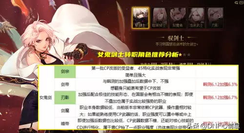 dnf次元行者是哪个职业-dnf次元行者是固伤还是百分比