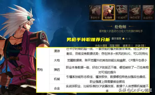 dnf次元行者是哪个职业-dnf次元行者是固伤还是百分比
