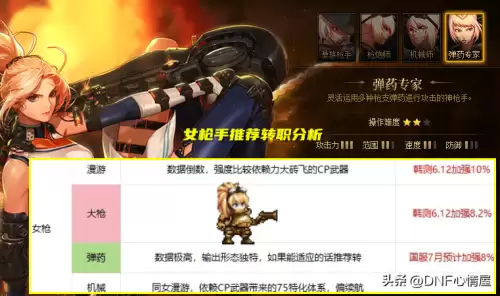 dnf次元行者是哪个职业-dnf次元行者是固伤还是百分比