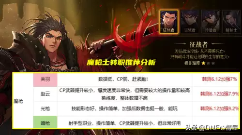 dnf次元行者是哪个职业-dnf次元行者是固伤还是百分比
