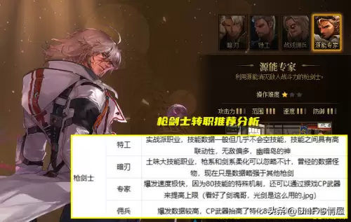 dnf次元行者是哪个职业-dnf次元行者是固伤还是百分比