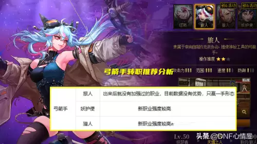 dnf次元行者是哪个职业-dnf次元行者是固伤还是百分比