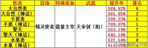 dnf100级史诗轻甲哪套强-100级轻甲哪套好