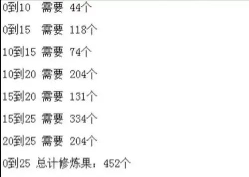 梦幻宝宝修点到10要多少修炼果-梦幻宝宝修0到9需要多少修炼果
