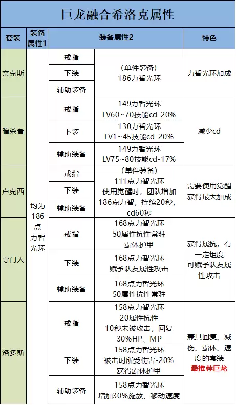 地下城没有巨龙的秘宝任务-剑与家园任务挑战巨龙
