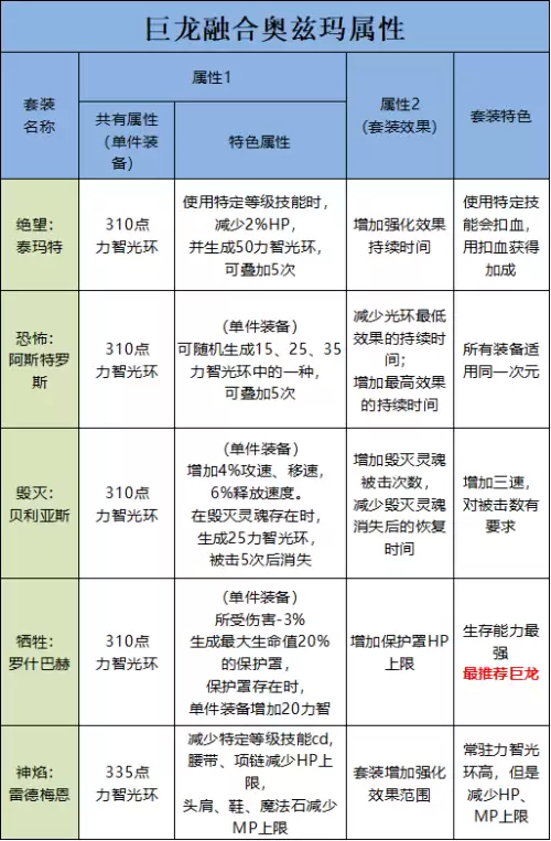 地下城没有巨龙的秘宝任务-剑与家园任务挑战巨龙