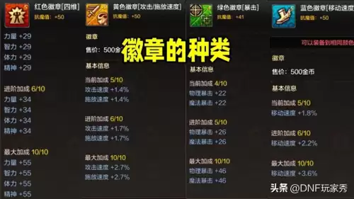 dnf绿色徽章加什么属性-DNF徽章属性