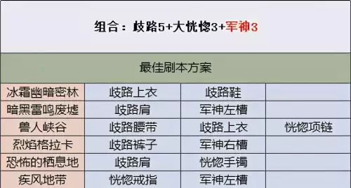 dnf刃影什么甲-DNF刃影最强搭配