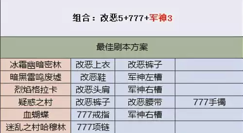 dnf刃影什么甲-DNF刃影最强搭配