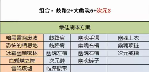 dnf刃影什么甲-DNF刃影最强搭配