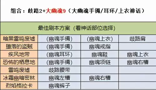 dnf刃影什么甲-DNF刃影最强搭配