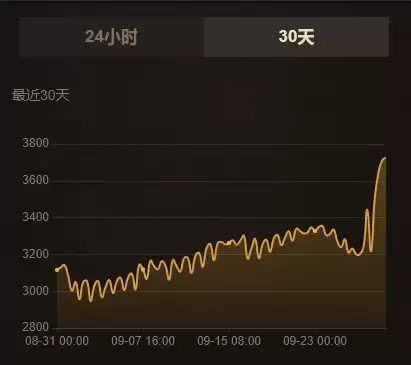 wow金币邮寄错了怎么办-wow给小号寄金币