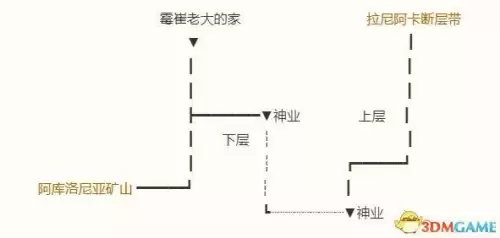 勇者斗恶龙勇者斗恶龙-勇者斗恶龙官方下载手机版