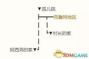 勇者斗恶龙勇者斗恶龙-勇者斗恶龙官方下载手机版