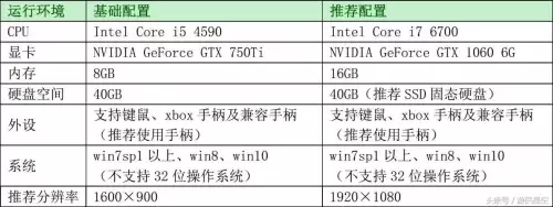 古剑奇谭3配置要求-《古剑奇谭三》官方网站