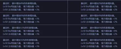 dnf奶妈毕业遴选词条-奶妈遴选词条怎么选择