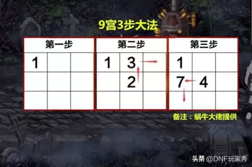 dnf记忆拼图从哪进-电脑dnf进不去怎么办