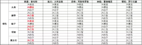 dnf奥兹玛装备毁灭套属性-DNF奥兹玛装备选择