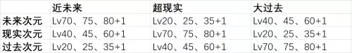 dnf奥兹玛装备毁灭套属性-DNF奥兹玛装备选择