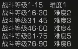 明日之后称号怎么加颜色-明日之后特殊称号